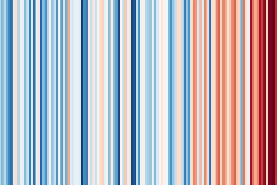 Temperaturstreifen nach einer Idee von Ed Hawkins / Umgesetzt durch das LANUK NRW. Datenquelle: Deutscher Wetterdienst Climate Data Center